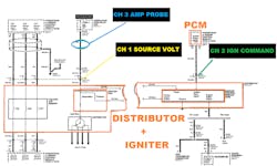 Figure 5 - A wiring diagram is referenced and annotated to develop a diagnostic game plan. Displayed is where the test leads/probes will be placed on the vehicle to acquire the necessary analytic data for a diagnosis, without disassembly. Figure 5 - A wiring diagram is referenced and annotated to develop a diagnostic game plan. Displayed is where the test leads/probes will be placed on the vehicle to acquire the necessary analytic data for a diagnosis, without disassembly.