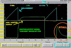 Figure 6 - This is the test data as indicated from the annotated wiring diagram. this acquisition was captured during the fault, encircled in orange. Figure 6 - This is the test data as indicated from the annotated wiring diagram. this acquisition was captured during the fault, encircled in orange.