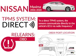 Nissan Maxima Infographic 768x566 622b6585ebaef