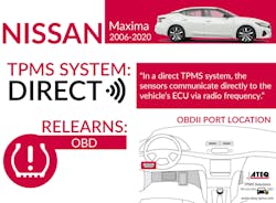 Nissan Maxima Infographic 768x566 622b6585ebaef Nissan Maxima Infographic 768x566 622b6585ebaef