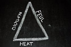 FIG4-The combustion triangle serves a simple reminder of what is required for combustion to occur. FIG4-The combustion triangle serves a simple reminder of what is required for combustion to occur.