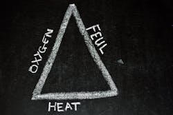 FIG4-The combustion triangle serves a simple reminder of what is required for combustion to occur.