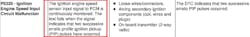 Figure 4- Code set criteria is very important to reference early into a diagnosis. Often lots of time can be saved from the valuable clues described here Figure 4- Code set criteria is very important to reference early into a diagnosis. Often lots of time can be saved from the valuable clues described here