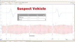 Figure 6- The information gained from this capture (when compared to the known-good) yielded proof of a timing signal shift, without disassembling the engine Figure 6- The information gained from this capture (when compared to the known-good) yielded proof of a timing signal shift, without disassembling the engine