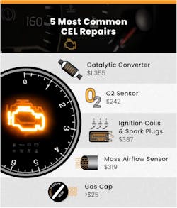 Car Md 5 Most Common Cel 626311512c7bf Car Md 5 Most Common Cel 626311512c7bf