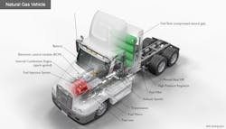 Figure 4- A breakaway view of a CNG class 8 tractor. Figure 4- A breakaway view of a CNG class 8 tractor.