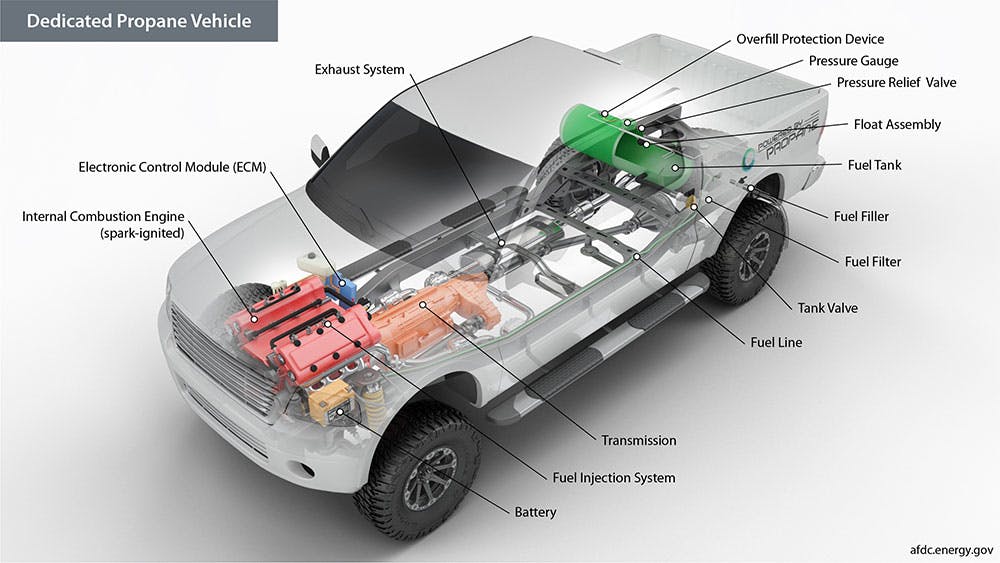 Figure 5- A breakaway view of a propane light-duty pickup truck.
