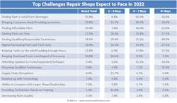 current challenges broken down by bays current challenges broken down by bays