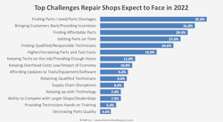 current challenges in 2022 current challenges in 2022