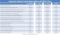 long term challenges long term challenges