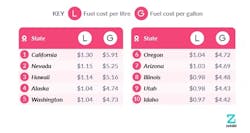 Most Expensive Most Expensive