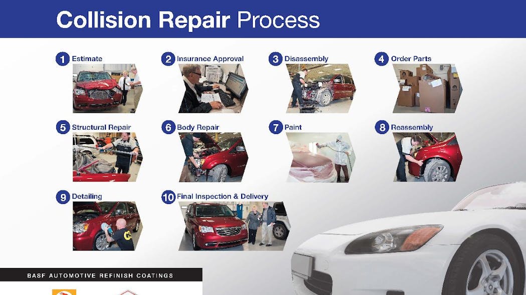 Talk with your customers Vehicle Service Pros