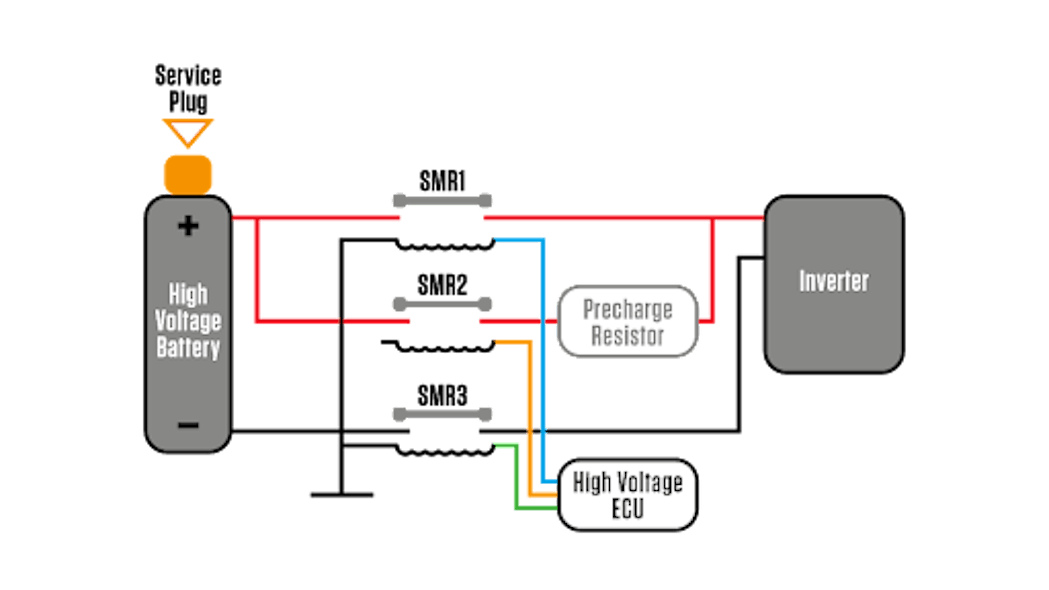 Toyota Prius high voltage system fault Vehicle Service Pros