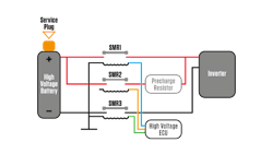 The pre-charge function is to limit the initial supply of current from the high voltage battery to the inverter. The pre-charge function is to limit the initial supply of current from the high voltage battery to the inverter.