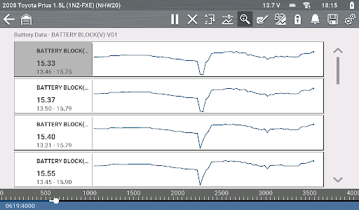 2022 03 Toyota Prius High Voltage Case Study-final