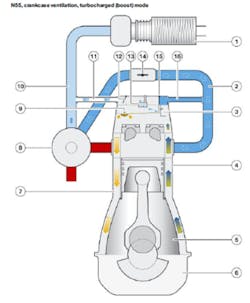Figure 18 - Crankcase ventilation system diagram for this BMW N55 engine. Courtesy BMW. Figure 18 - Crankcase ventilation system diagram for this BMW N55 engine. Courtesy BMW.