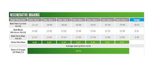 2022 03 Toyota Prius High Voltage Case Study-final