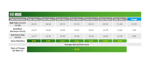 2022 03 Toyota Prius High Voltage Case Study-final