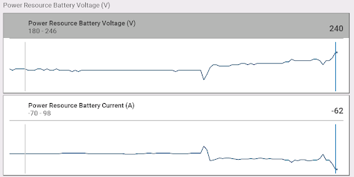 Regenerative Breaking: