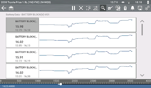 2022 03 Toyota Prius High Voltage Case Study-final
