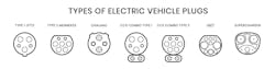 Different manufacturers use different charging port styles for their EVs. Different manufacturers use different charging port styles for their EVs.