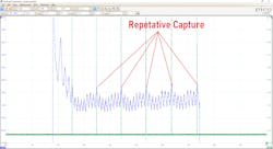 Figure 1- Although not obtained from this vehicle, this starter current trace is displaying a repetitive pattern, indicating a mechanical fault with one of the engine's cylinders. Figure 1- Although not obtained from this vehicle, this starter current trace is displaying a repetitive pattern, indicating a mechanical fault with one of the engine's cylinders.