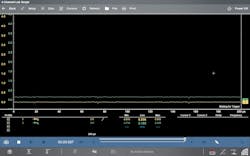 Figure 7- The waveform of the CAN bus of CAN High and CAN Low at zero volts when the module took down the network. Figure 7- The waveform of the CAN bus of CAN High and CAN Low at zero volts when the module took down the network.