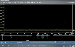 Figure 7- The waveform of the CAN bus of CAN High and CAN Low at zero volts when the module took down the network.