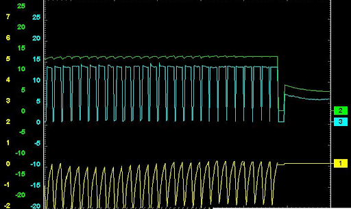 This waveform shows the current flow switching from negative to off when the ignition is switched off. The voltage is held at approximately 5V. This voltage can be used to monitor the system for faults and open/short circuits. Note, some electronic throttles will only be actuated when the engine is running or cranking as opposed to key on, engine off.