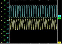 The final waveform shows a comparatively large positive PWM control, which increase current flow through the motor, resulting in a greater throttle valve angle. The PWM is approximately 80-85 percent, and the average voltage is 4A. The final waveform shows a comparatively large positive PWM control, which increase current flow through the motor, resulting in a greater throttle valve angle. The PWM is approximately 80-85 percent, and the average voltage is 4A.