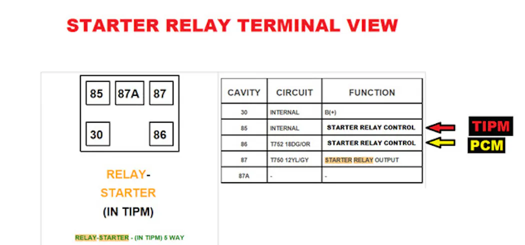 I always want to know exactly how a system is supposed to work before I try to figure out why it isn’t working. Here, I learned that there were 2 modules in charge of the relay.