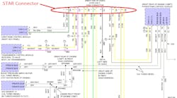 Figure 9- The STAR bus network physical topology allows for a process of elimination when a bus fault (like the one exhibited) is present. Figure 9- The STAR bus network physical topology allows for a process of elimination when a bus fault (like the one exhibited) is present.