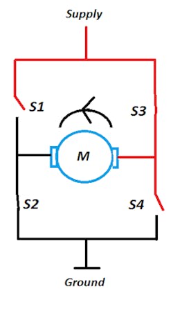 With switches &ldquo;S2&rdquo; and &ldquo;S3&rdquo; closed, the current flow through the motor results in the motor rotating in an anti-clockwise rotation. If switches &ldquo;S1&rdquo; and &ldquo;S2&rdquo;, or &ldquo;S3&rdquo; and &ldquo;S4&rdquo; are closed simultaneously, then the motor will be short circuited, and the circuit may be damaged.