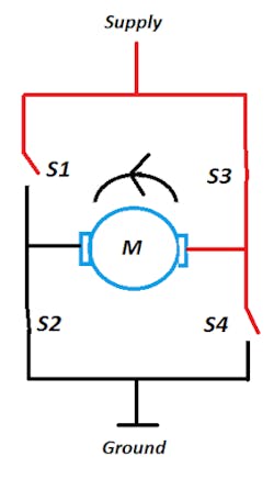 With switches “S2” and “S3” closed, the current flow through the motor results in the motor rotating in an anti-clockwise rotation. If switches “S1” and “S2”, or “S3” and “S4” are closed simultaneously, then the motor will be short circuited, and the circuit may be damaged. With switches “S2” and “S3” closed, the current flow through the motor results in the motor rotating in an anti-clockwise rotation. If switches “S1” and “S2”, or “S3” and “S4” are closed simultaneously, then the motor will be short circuited, and the circuit may be damaged.