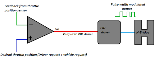 SO341 Throttle Motor Images- 8