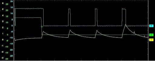 As can be observed from the above waveform, when the voltage on both wires is equal, there is no current flow through the motor. One wire is given a ground (green trace), and the other is controlled with a PWM command. The more positive the PWM, the greater the current flow will be. This particular trace illustrates the point.