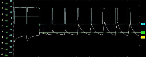 This image is similar to the previous waveform. However, at the beginning of the trace, the wire being tested with the green trace is given a &ldquo;hard&rdquo; live, and the other wire is controlled with a PWM, this time on the ground side of the control. This has the effect of reversing the polarity of the current flow through the motor. After a period of time, the polarity of the control voltage changes, and the current flow becomes positive. Again, note the increase in current flow as the PWM supply increases.