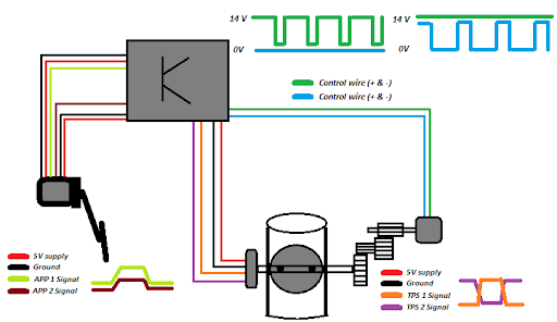 SO341 Throttle Motor Images- 2