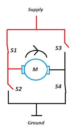 With switches &ldquo;S1&rdquo; and &ldquo;S4&rdquo; closed, the current flow through the motor results in the motor rotating in a clockwise rotation.
