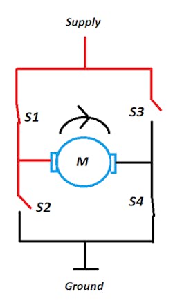 With switches “S1” and “S4” closed, the current flow through the motor results in the motor rotating in a clockwise rotation. With switches “S1” and “S4” closed, the current flow through the motor results in the motor rotating in a clockwise rotation.