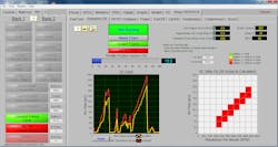 Figure 1- MAF signal is not matching the theoretical airflow, indicating that the signal is not reported correctly. This could be a signal fault or engine breathing issue, but more data will need to be collected to detemine. Figure 1- MAF signal is not matching the theoretical airflow, indicating that the signal is not reported correctly. This could be a signal fault or engine breathing issue, but more data will need to be collected to detemine.