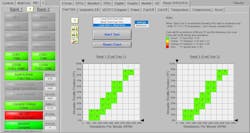 Figure 6- Proper fuel trim displayed here indicates the fuel being delivered to the cylinders is correct for the operating conditions, throughout the entire rpm/load range. Figure 6- Proper fuel trim displayed here indicates the fuel being delivered to the cylinders is correct for the operating conditions, throughout the entire rpm/load range.