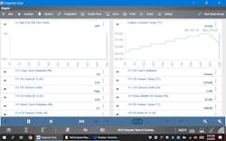 Figure 8- The PIDs displaying adequate temperature to operate the fans, but no command being give. This offers insight to a computer related fault. Figure 8- The PIDs displaying adequate temperature to operate the fans, but no command being give. This offers insight to a computer related fault.