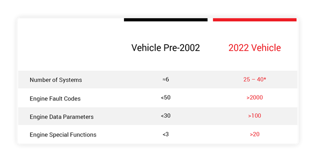 So349 Modern Vehicle Diagnostics
