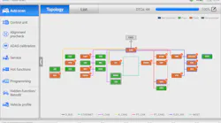 Figure 1- An Autel Ultra connected to a 2013 BMW X5 vehicle. It shows the network topology of the vehicle and which modules are reporting codes