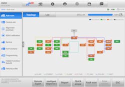 Figure 1- An Autel Ultra connected to a 2013 BMW X5 vehicle. It shows the network topology of the vehicle and which modules are reporting codes Figure 1- An Autel Ultra connected to a 2013 BMW X5 vehicle. It shows the network topology of the vehicle and which modules are reporting codes