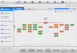 Figure 1- An Autel Ultra connected to a 2013 BMW X5 vehicle. It shows the network topology of the vehicle and which modules are reporting codes Figure 1- An Autel Ultra connected to a 2013 BMW X5 vehicle. It shows the network topology of the vehicle and which modules are reporting codes