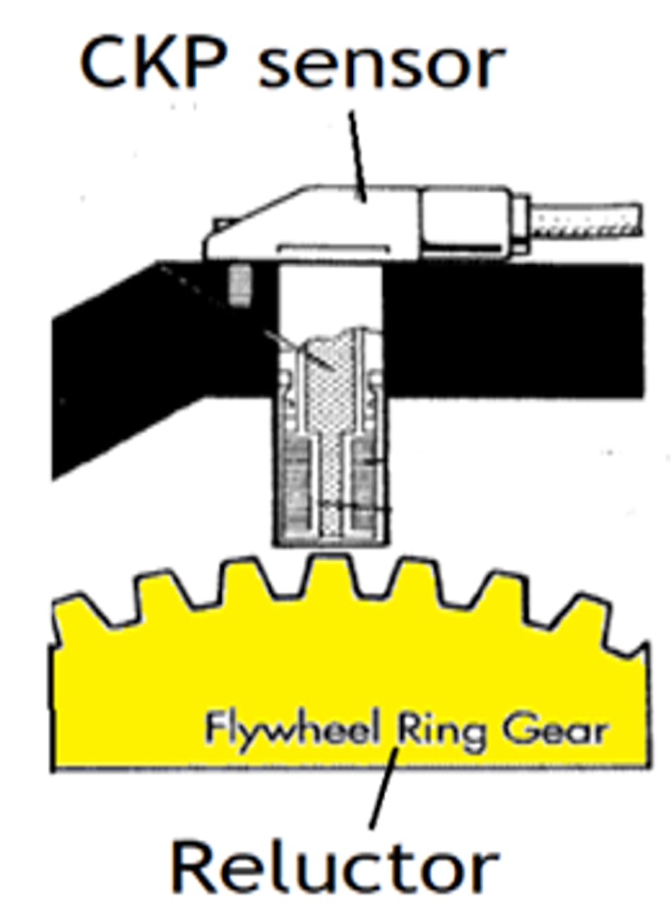 Misfire detection strategies Vehicle Service Pros
