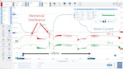 Figure 3 - Key-up TAC system self-test, zoomed Figure 3 - Key-up TAC system self-test, zoomed