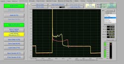 Figure 4- the red trace represents a normal event, and the yellow trace represents a misfire occurring. Changes in the environment in which the spark is firing will alter the resistance in that environment and effect the amount fo energy being consumed. Seen here in yellow, by the shorter horizontal burn line. Figure 4- the red trace represents a normal event, and the yellow trace represents a misfire occurring. Changes in the environment in which the spark is firing will alter the resistance in that environment and effect the amount fo energy being consumed. Seen here in yellow, by the shorter horizontal burn line.